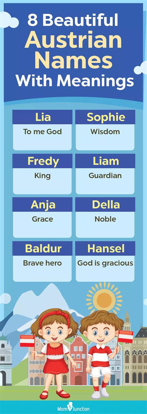 austrian names for girls.